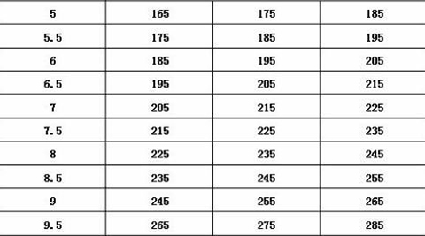 wheel inch and tire matching table